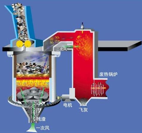 AF型有機(jī)廢氣焚燒爐